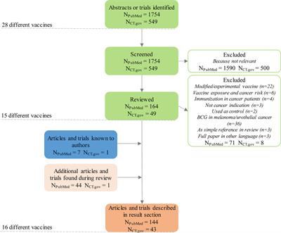 Repurposing Infectious Diseases Vaccines Against Cancer